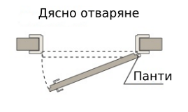 Дясно отваряне